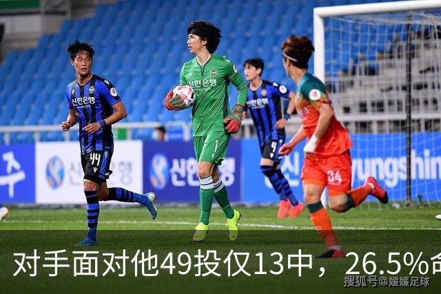对手面对他49投仅13中，26.5%命中率排联盟第一