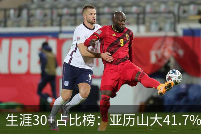 生涯30+占比榜：亚历山大41.7%仅第5，詹科库杜竟然都没进前十！